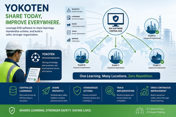 EHS software dashboard for incident reporting and safety management